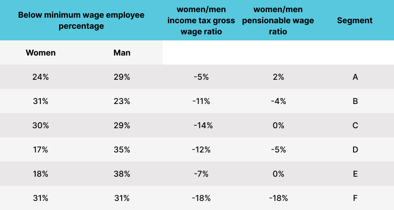 Gender Equality – Maytronics
